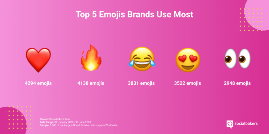 Emojis les plus utilisés