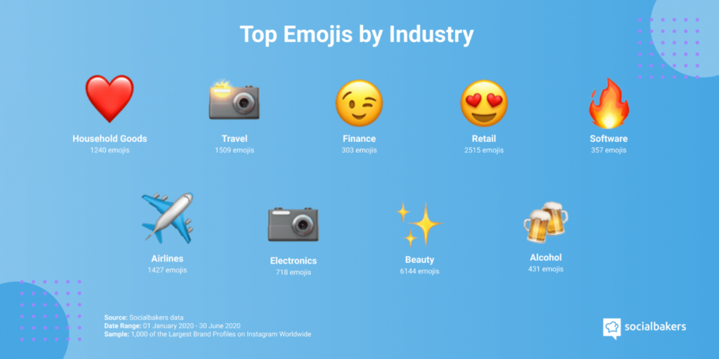 Emojis les plus utilisés